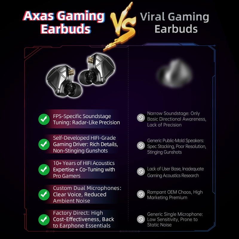    KZ Axas FPS Gaming IEM Oor - In Ear Monitor Iem recensie en prijs